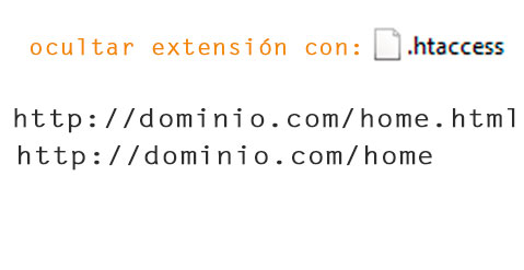 ocultar-html-php