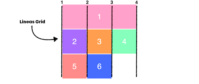 css-grid-rapido-07